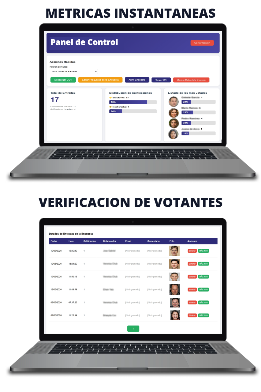 Sistema de Evaluacion de Personal
